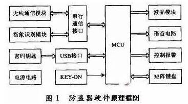 汽車FPC為你解讀：基于指紋識別的汽車防盜系統(tǒng)設計