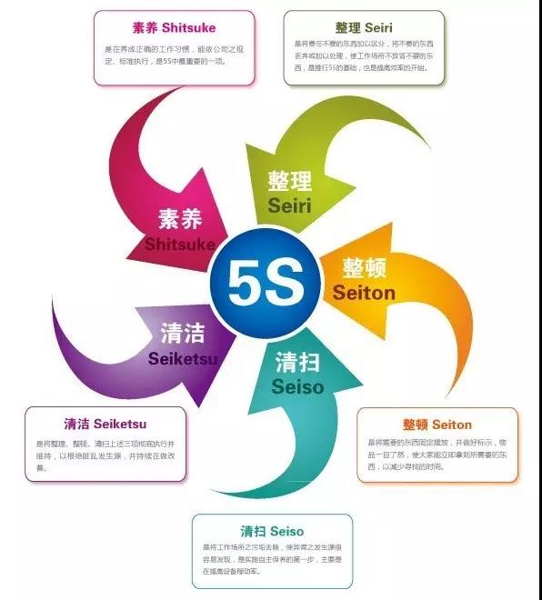 中國(guó)軟板廠5S失敗率高達(dá)90%？為什么？