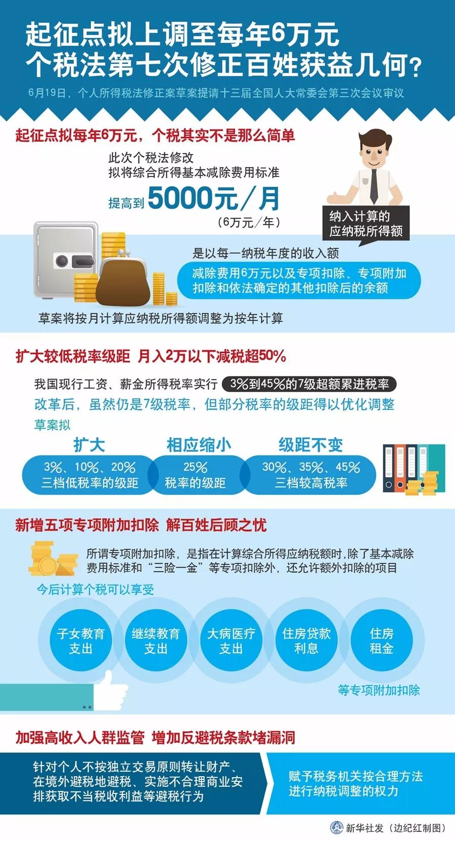 單身無罪，但要交稅，F(xiàn)PC廠的“單身稅”真的來了？