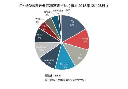軟板廠之華為拿下“5G核心網(wǎng)標(biāo)準(zhǔn)”制定機構(gòu)控制權(quán)