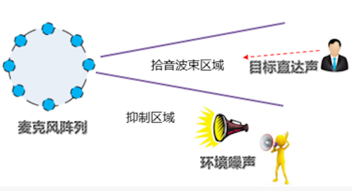 軟板之百度實(shí)現(xiàn)技術(shù)革新，一顆芯片解決語音交互難題