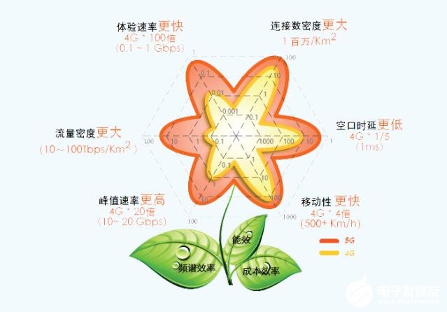 指紋模塊軟板之未來5G網(wǎng)絡(luò)對無人機(jī)的需求滿足及應(yīng)用案例