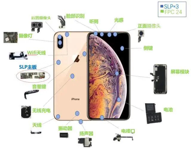 iphone及其他品牌手機(jī)FPC的使用情況！