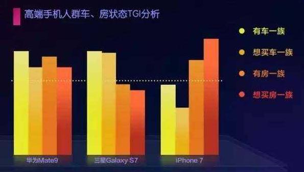 你為什么不去買 iphone X？（網(wǎng)友神評(píng)論）