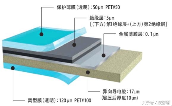 柔性電路板（FPC）硬件設計的6大注意事項！硬件老司機經驗總結！
