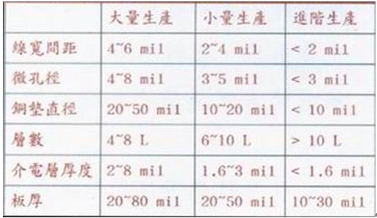 線路板廠